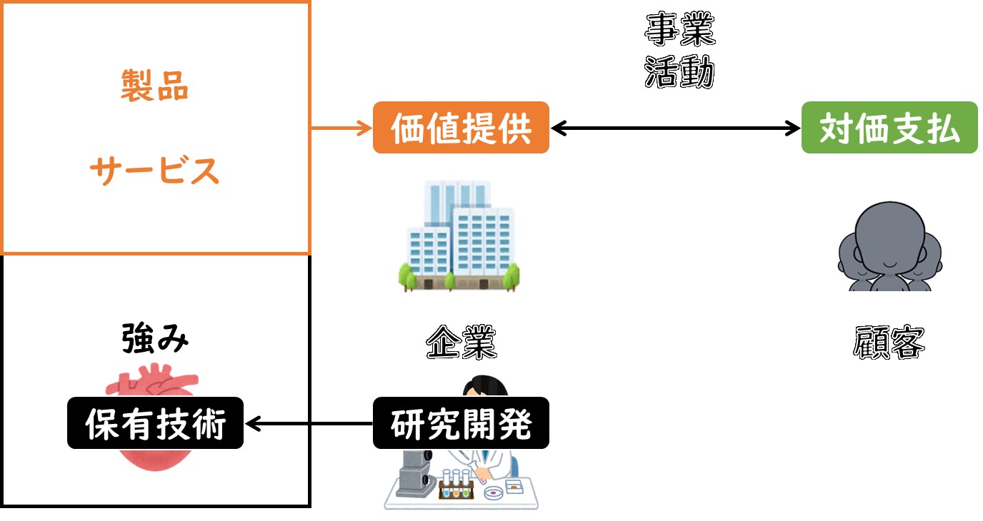 知的財産職の仕事内容 - 知財・特許に興味がある方に向けて